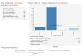 EQUIP Predictive Model