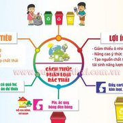 Phân loại rác's avatar