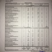 Vainqueur Kilindo